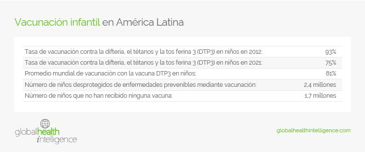 Vacunación infantil en América Latina