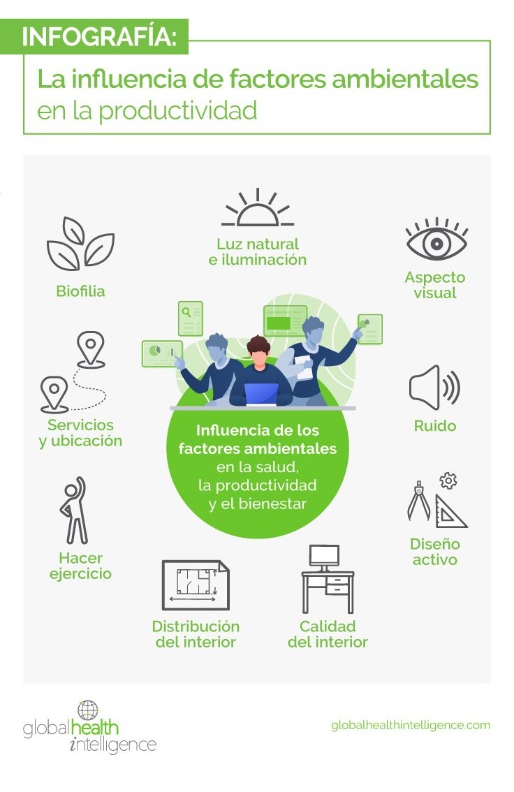 Invertir en salud es invertir en productividad